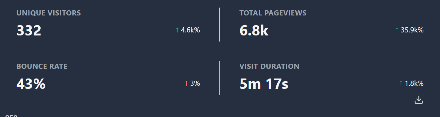 The statistics from October 1st to 3rd.