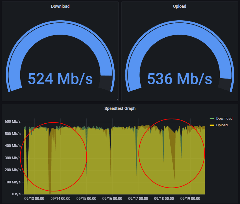 Custom Grafana dashboard with metrics.